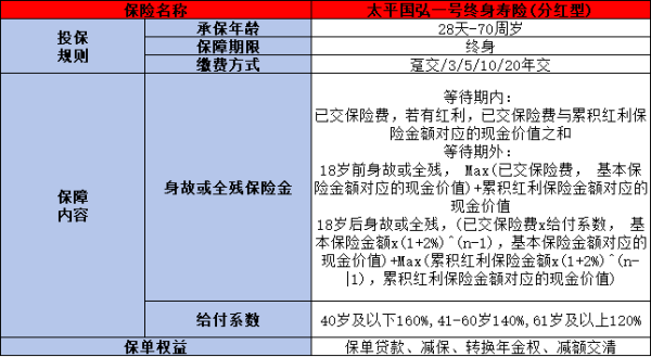 太平保险国弘一号条款介绍，投保规则+产品优势