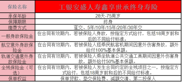 工银安盛人寿鑫享世承终身寿险介绍？优势分析？