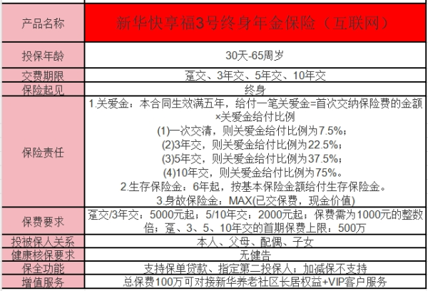 新华人寿快享福3号年金险产品介绍？看这篇就够了！