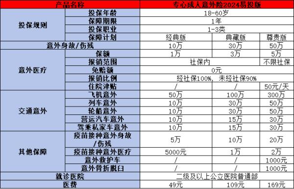 51-60岁最值得买的意外险是什么？这两款优质产品你了解吗？