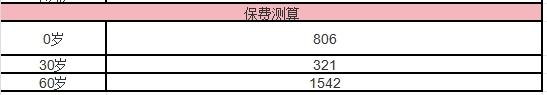 众惠全能百万医疗2025先锋版怎么样？价格？