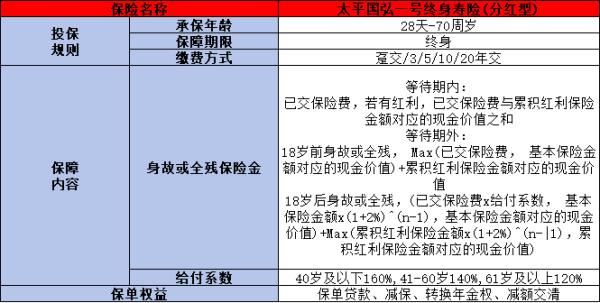 太平保险国弘一号怎么样？提供什么保障？