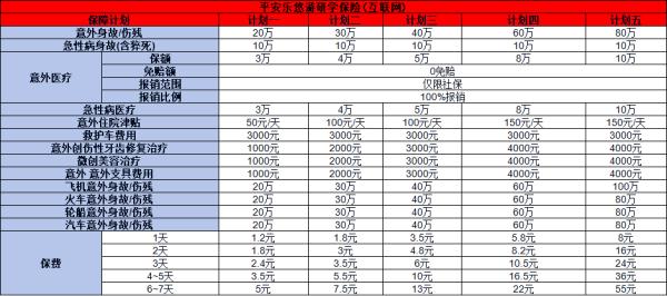 研学保险一个人多少钱？怎么买？