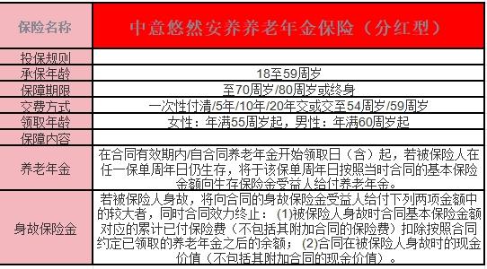 中意悠然安养养老年金保险分红型介绍？适用人群？