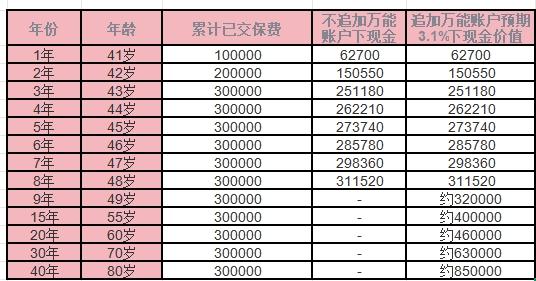 鑫满意足两全保险怎么样？两个方面看！