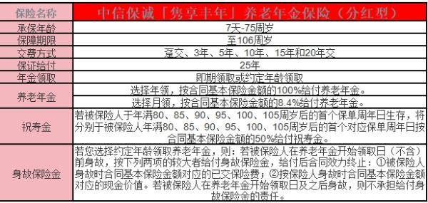 中信保诚「隽享丰年」养老年金保险分红型介绍？这一篇就够了！