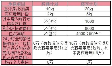 2025年踏青短期出行保险怎么选择？看这篇就够~