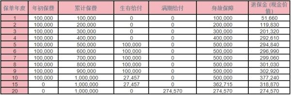 国寿鑫益鸿庆年金保险最新条款测评年金收益怎么样