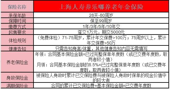 上海人寿养乐嘟金茂版养老年金保险怎么样？如何选择适合的养老年金保险？