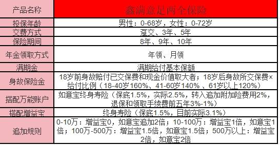 鑫满意足两全保险