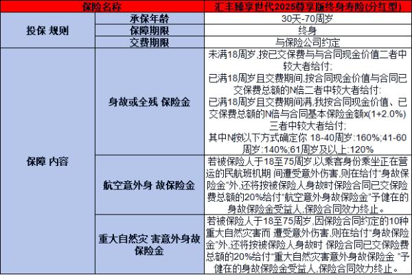 汇丰臻享世代2025尊享版终身寿险(分红型)怎么样？保什么？