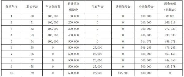 信泰如意交辉年金保险产品介绍