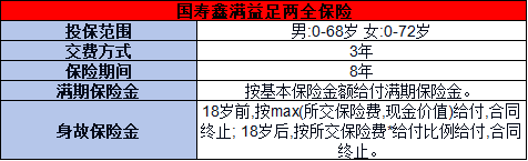 鑫满益足两全保险怎么样？从两个方面来看