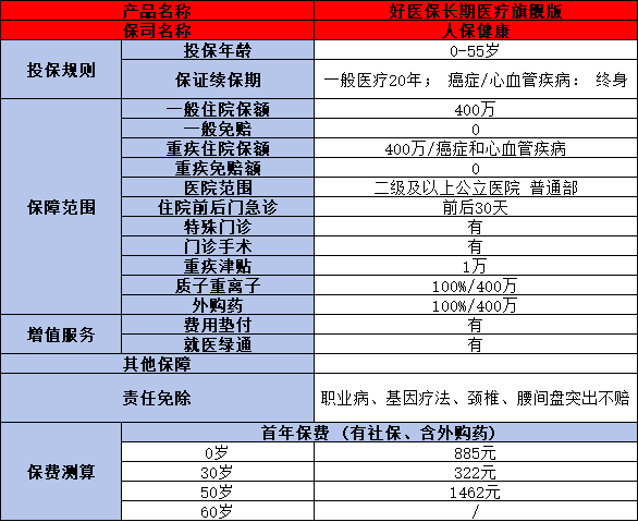 好医保长期医疗险旗舰版可靠吗？两个方面为你解答疑问