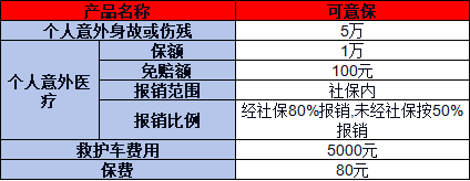 2025大地财险可意保怎么样？保障什么？