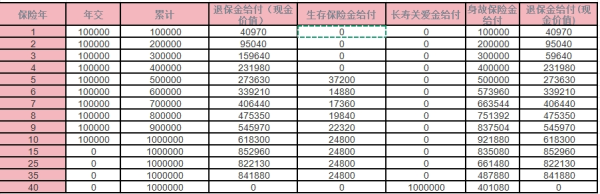 富德生命鑫富来年金保险怎么样？收益分析？