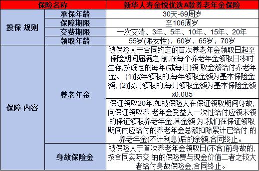 新华人寿金悦优选A款养老年金保险