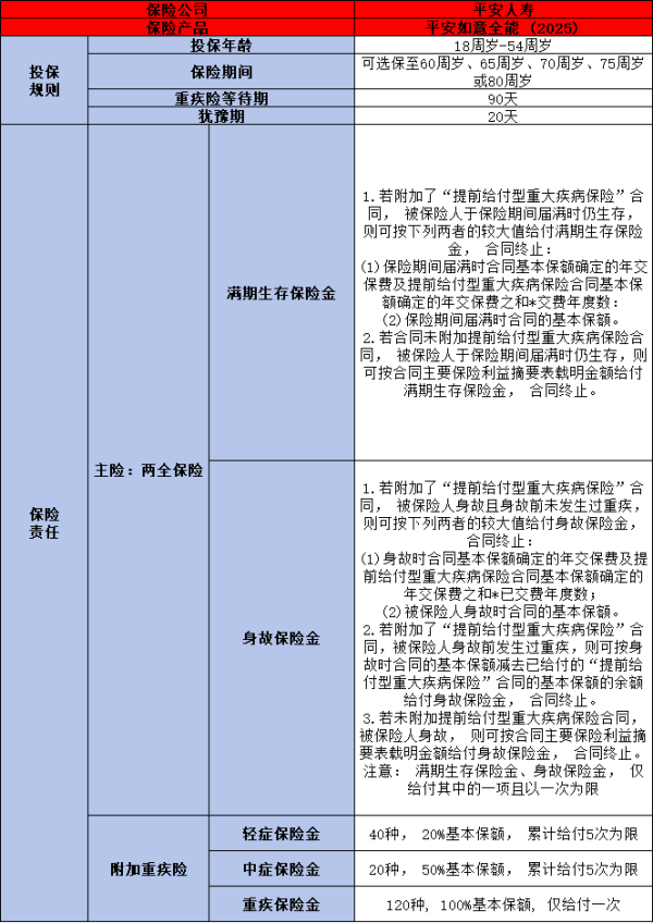 平安如意全能25保险怎么样？从这两个方面为大家详细解析