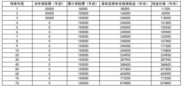 新华人寿E增福终身寿险（互联网）产品介绍，条款怎么样？附案例