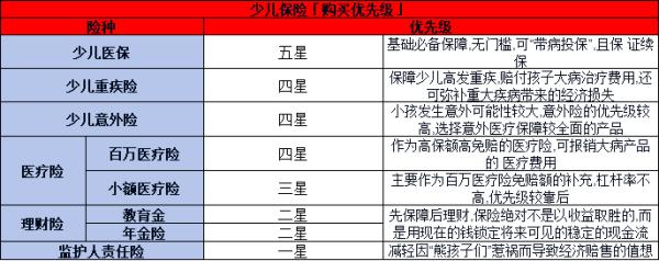 2025年孩子保险怎么买合理？四个方面为大家全面解析