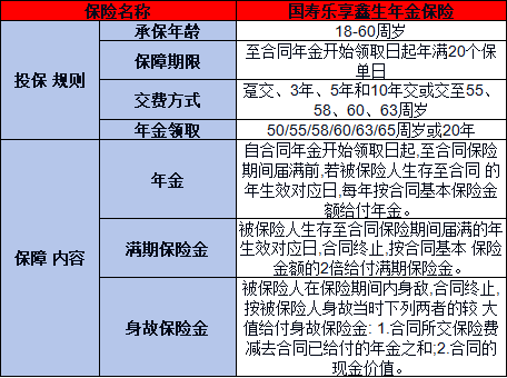 2025国寿乐享鑫生年金保险