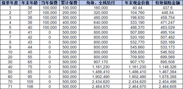 中荷传世赢家(臻鑫版)终身寿险产品介绍，基本信息+保障+收益