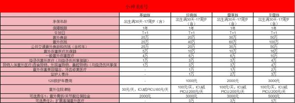 太平洋小神童6号意外险怎么买？优势有哪些？