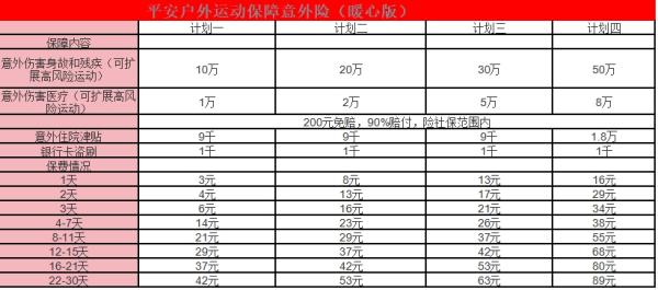 平安户外运动保障意外险暖心版特点？保障内容详解？