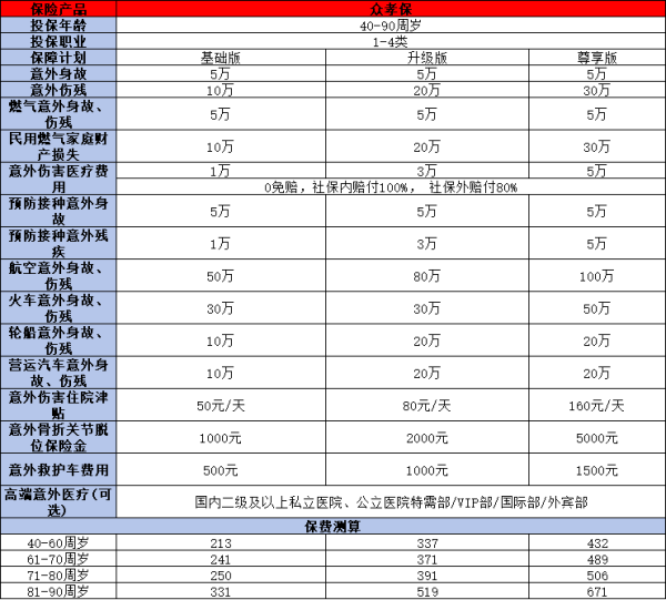 众安意外保险多少钱一年？从这两款优质产品来看