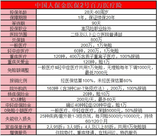 800万保额百万医疗险有哪些