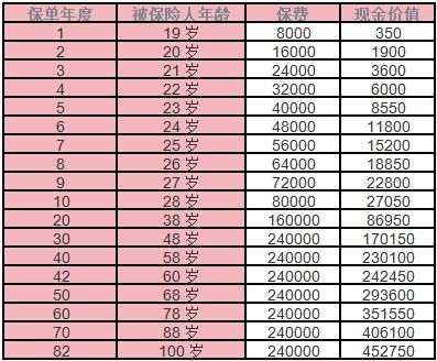 平安保险7年退保可以退多少