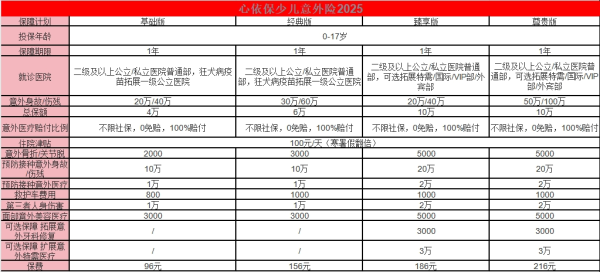 平安心依保·少儿意外险2025