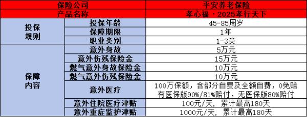 平安孝心福·2025孝行天下产品介绍，基本信息+保障