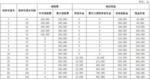 鼎诚福满年年养老年金保险