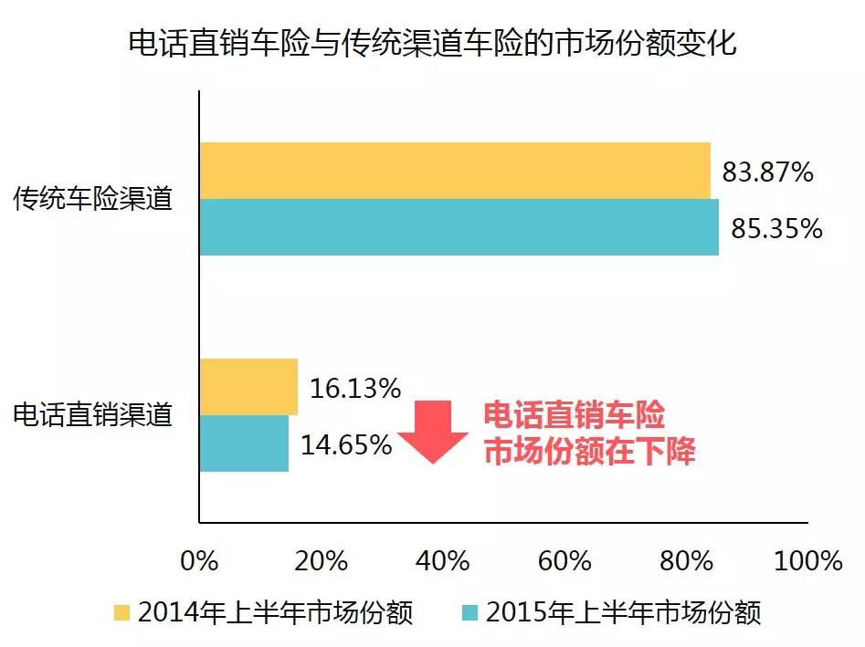 汽车4s续保和保险公司续保区别.png