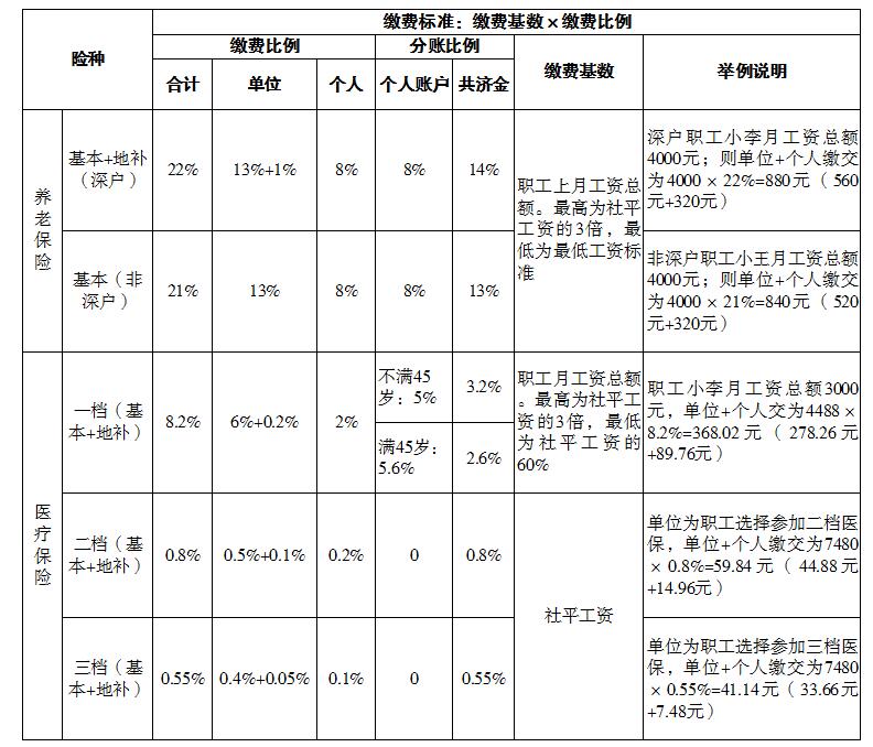 深圳社保基数.jpg