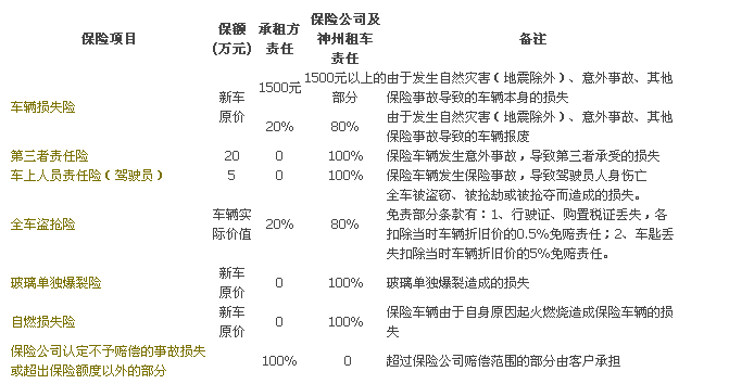 神州租车基本保险.png