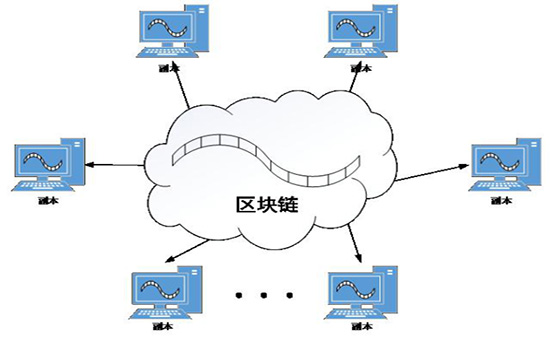 区块链技术对保险业的影响