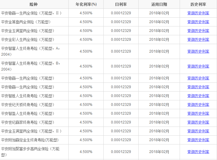 平安万能保险利率