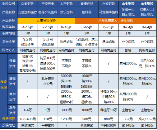 儿童齿科保险有哪些.png