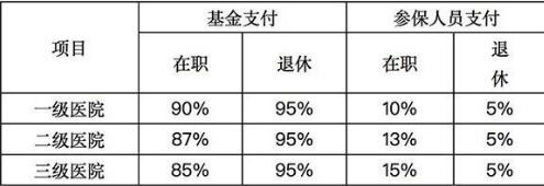 二类乙型报销比例.jpg