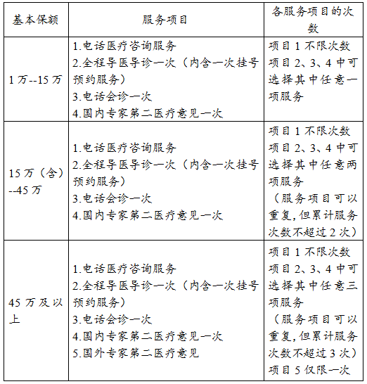 保险项目有哪些(保险包括哪些范围)