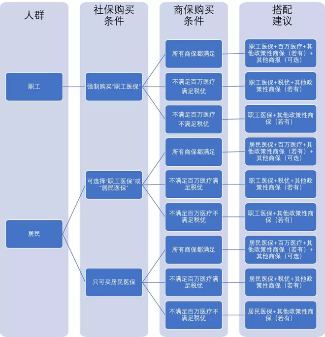 社保商保区别图图片