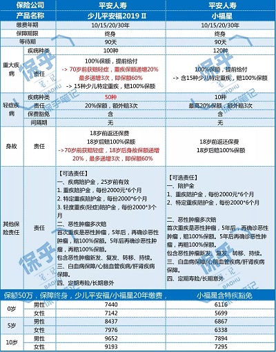 平安重疾