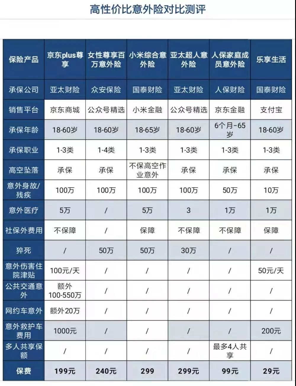 高性价比意外险对比测评