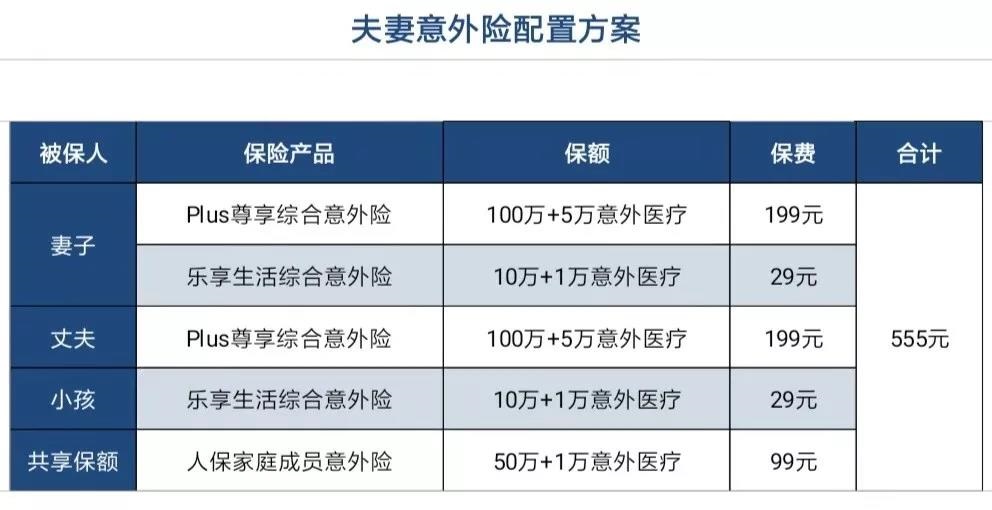 夫妻意外险配置方案