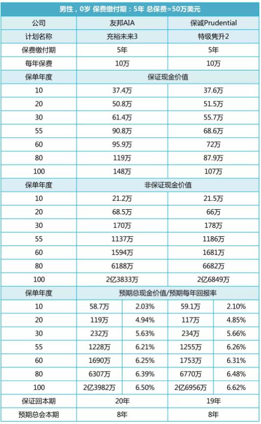 隽生2和充裕未来3分红对比.jpg