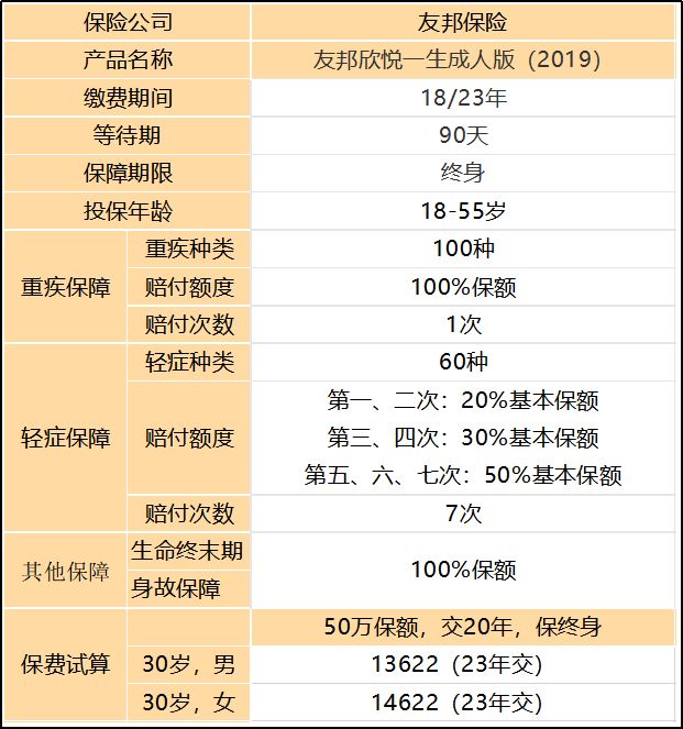 欣悦一生的基础保障