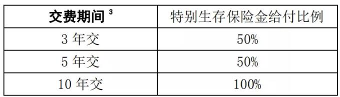 特别生存金