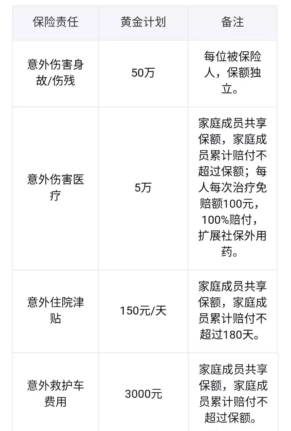 众安家庭共享保额意外险保障责任